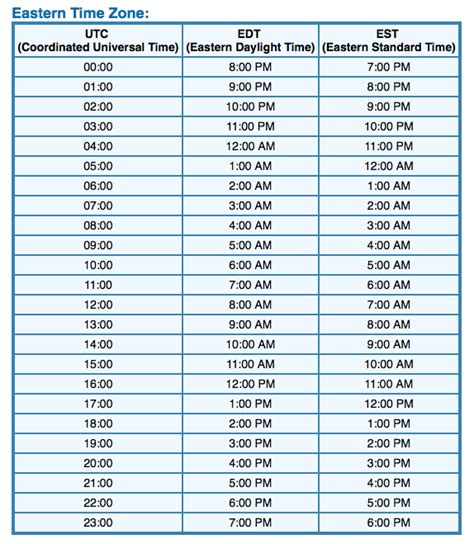 00:00 jst to est|japan to est time converter.